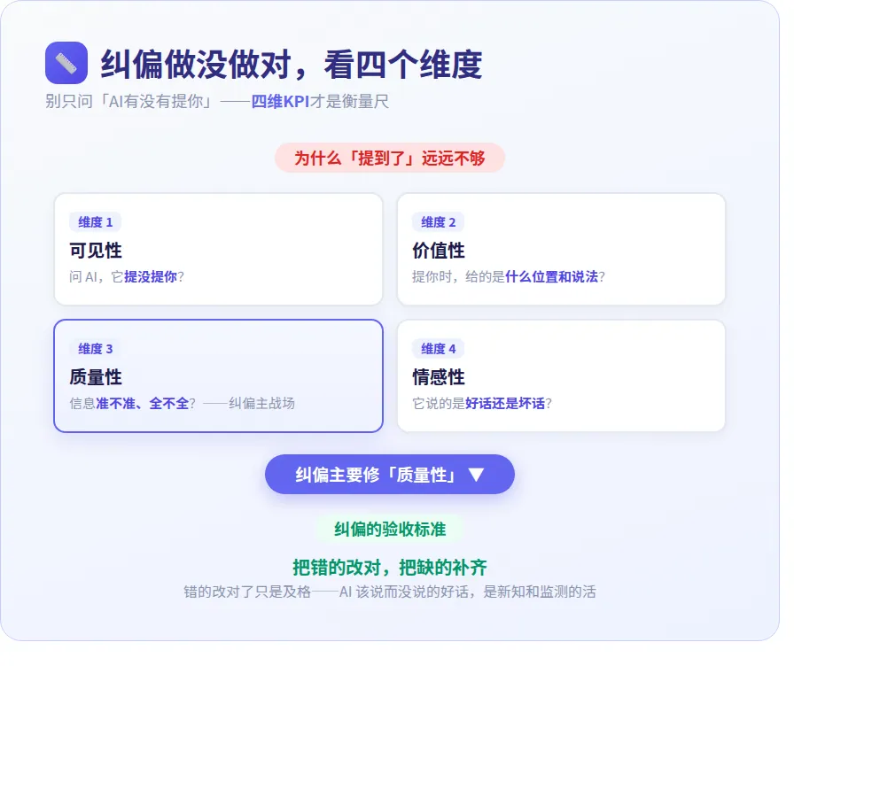 GEO配图4