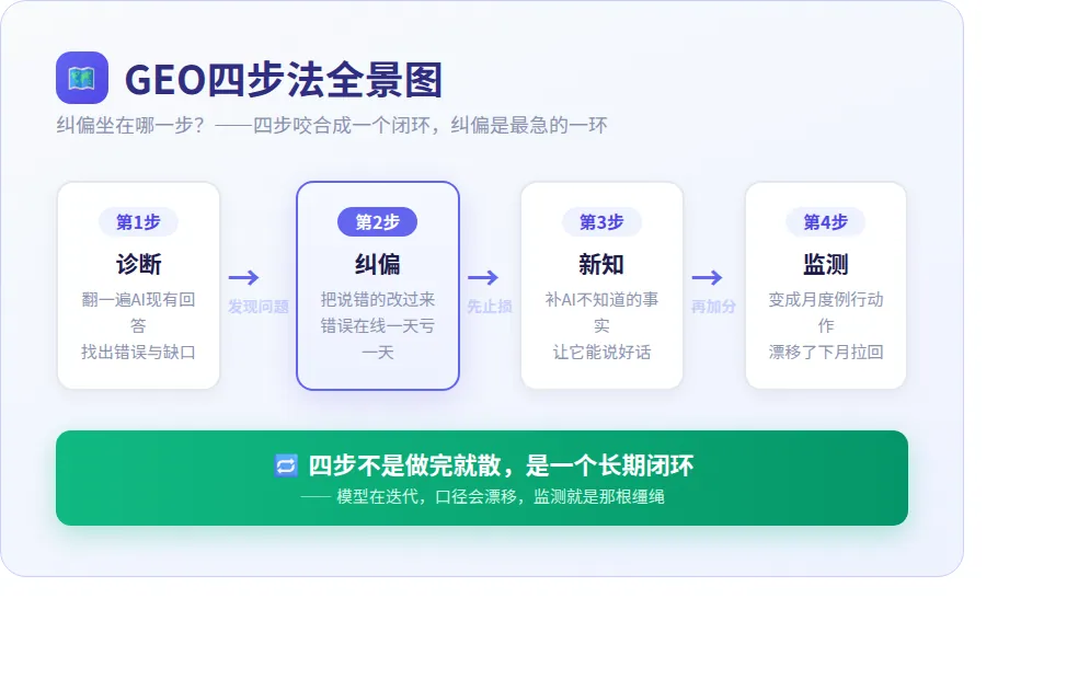 GEO配图6
