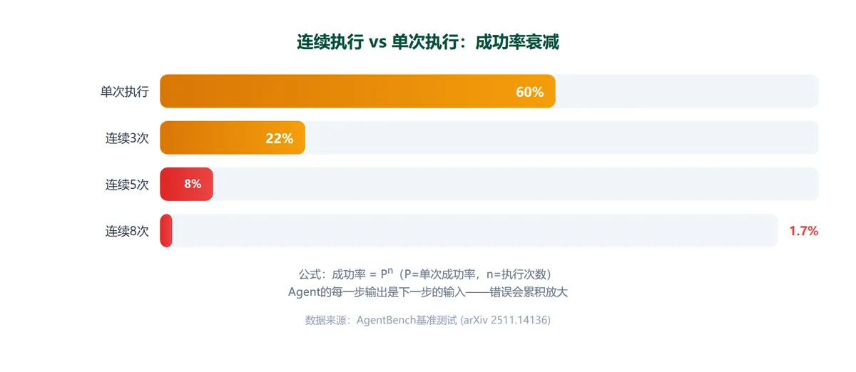 AI能做Demo,但能上线吗? · 配图 2