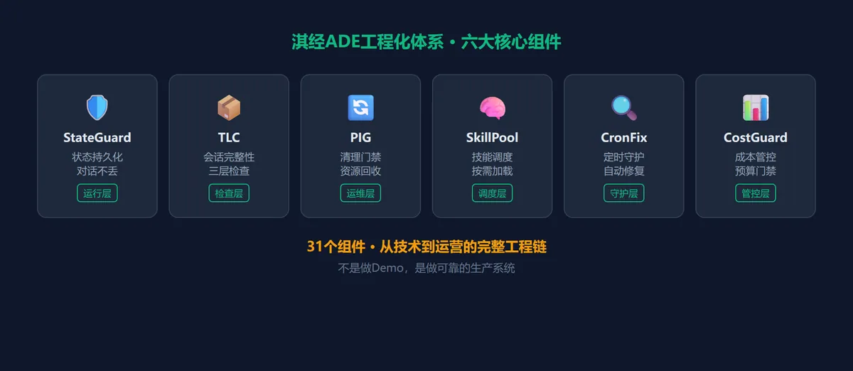 AI能做Demo,但能上线吗? · 配图 6