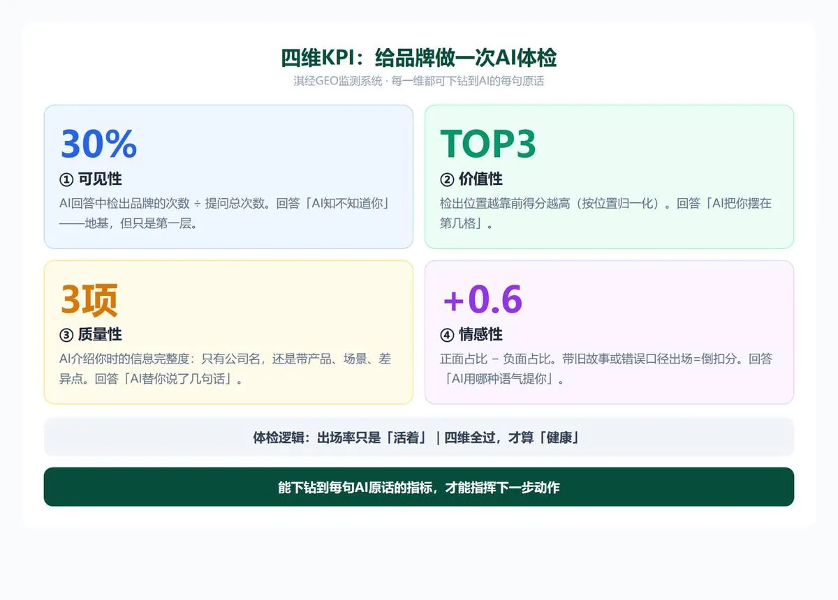 AI提到你，就赢了吗 · 配图 3