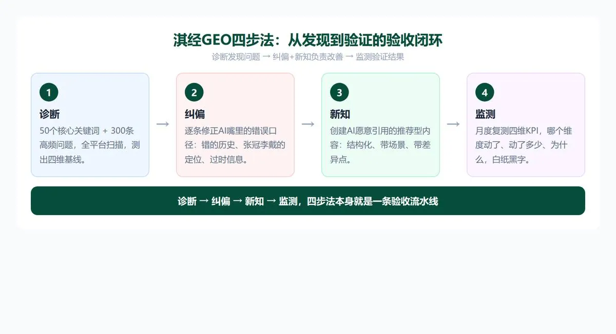AI提到你，就赢了吗 · 配图 5