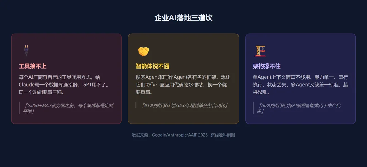 企业AI落地三道坎