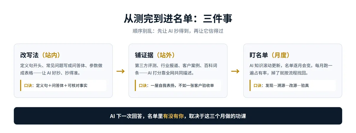 GEO配图2