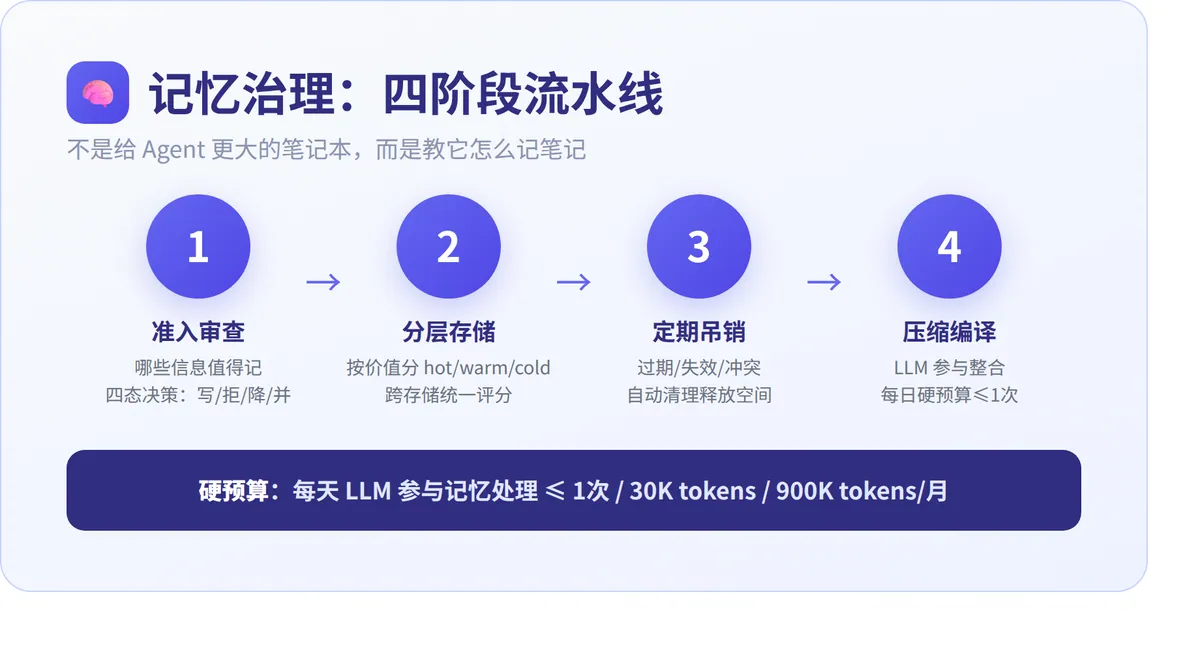 AI Agent 为什么活不过三天? · 配图 2