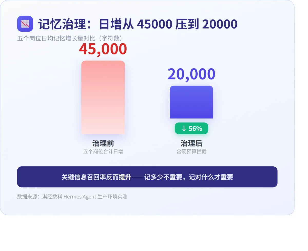 AI Agent 为什么活不过三天? · 配图 3