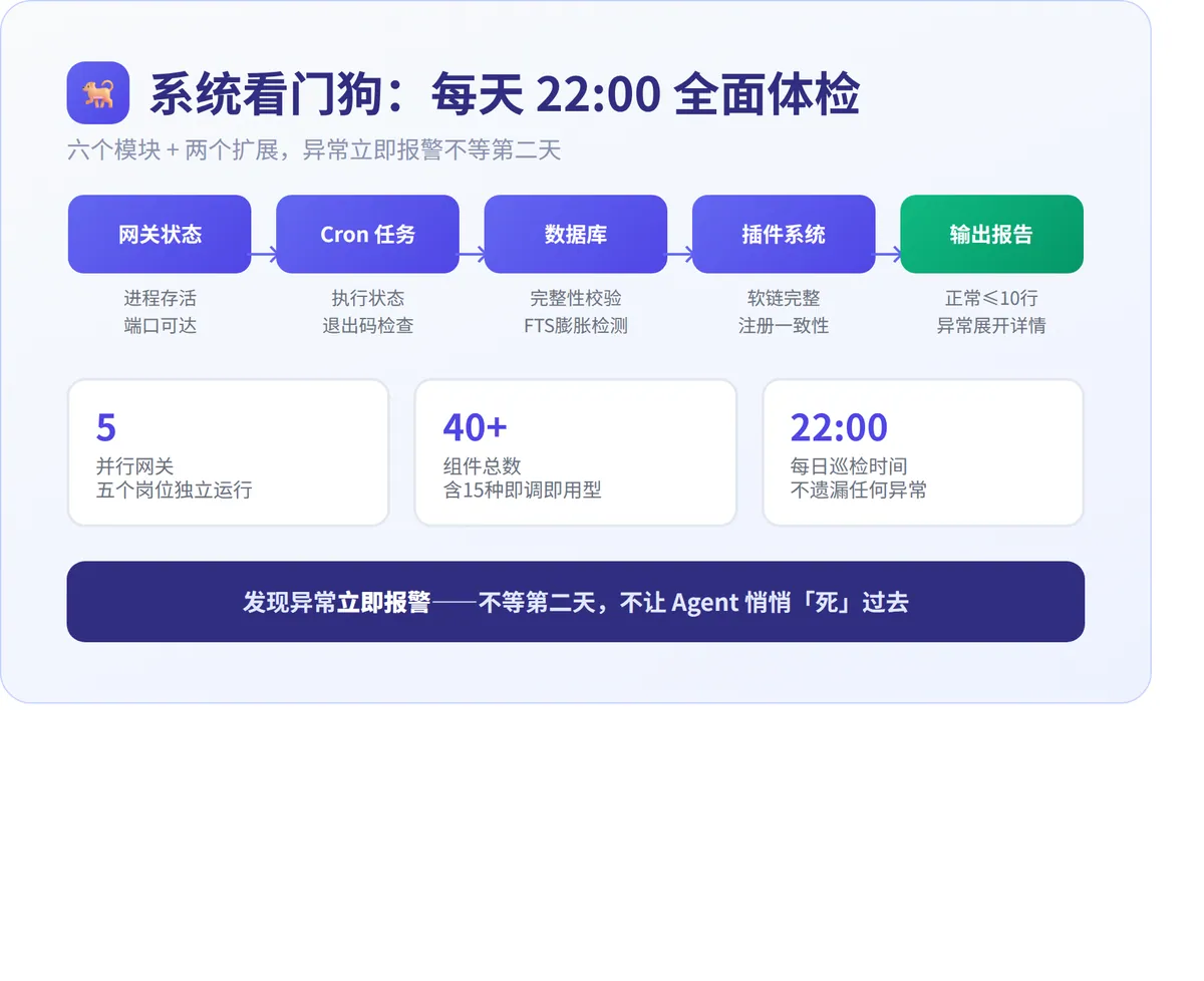 AI Agent 为什么活不过三天? · 配图 6