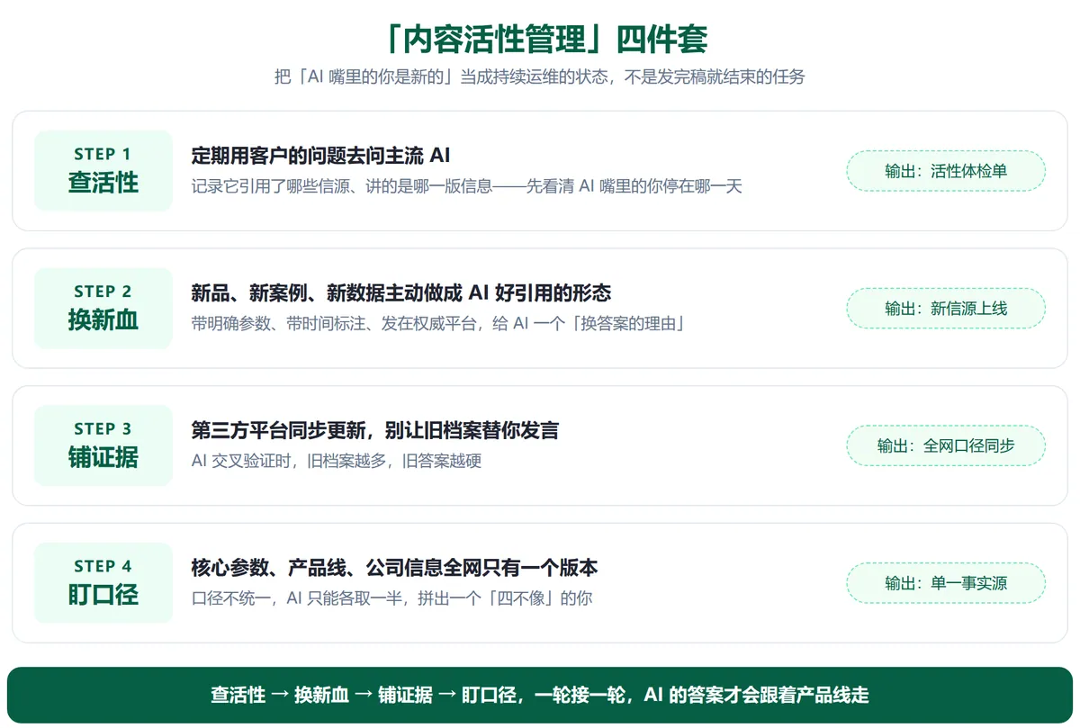GEO配图4