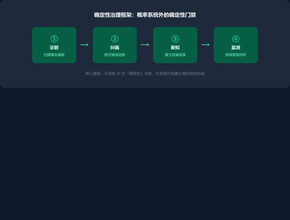 AI出事前，从不报警 · 配图 8