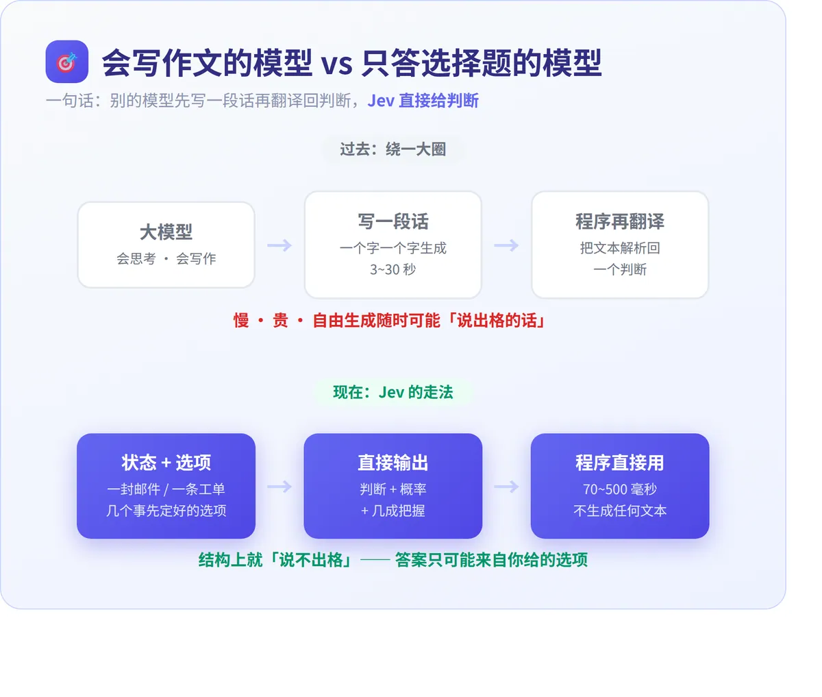 Jev配图1