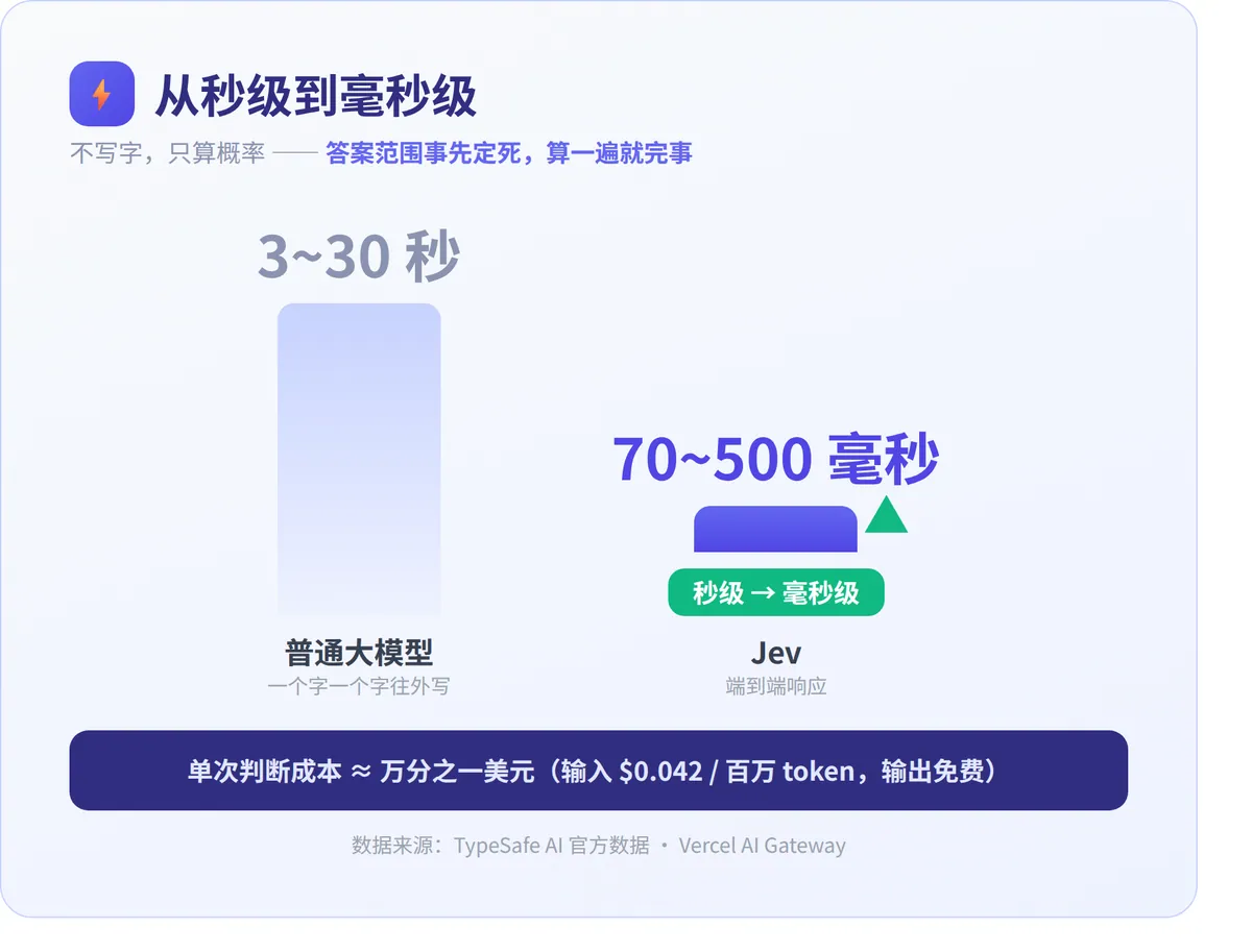 Jev配图2