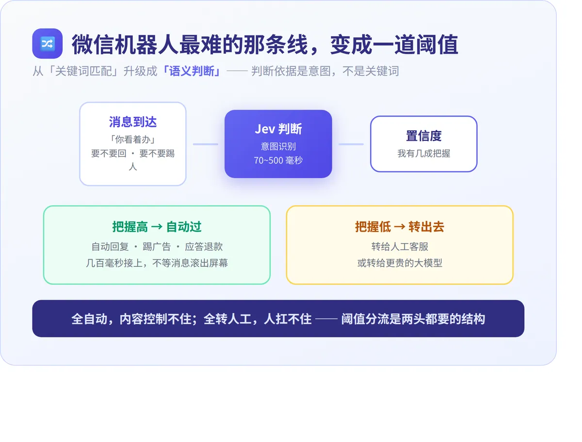 Jev配图4