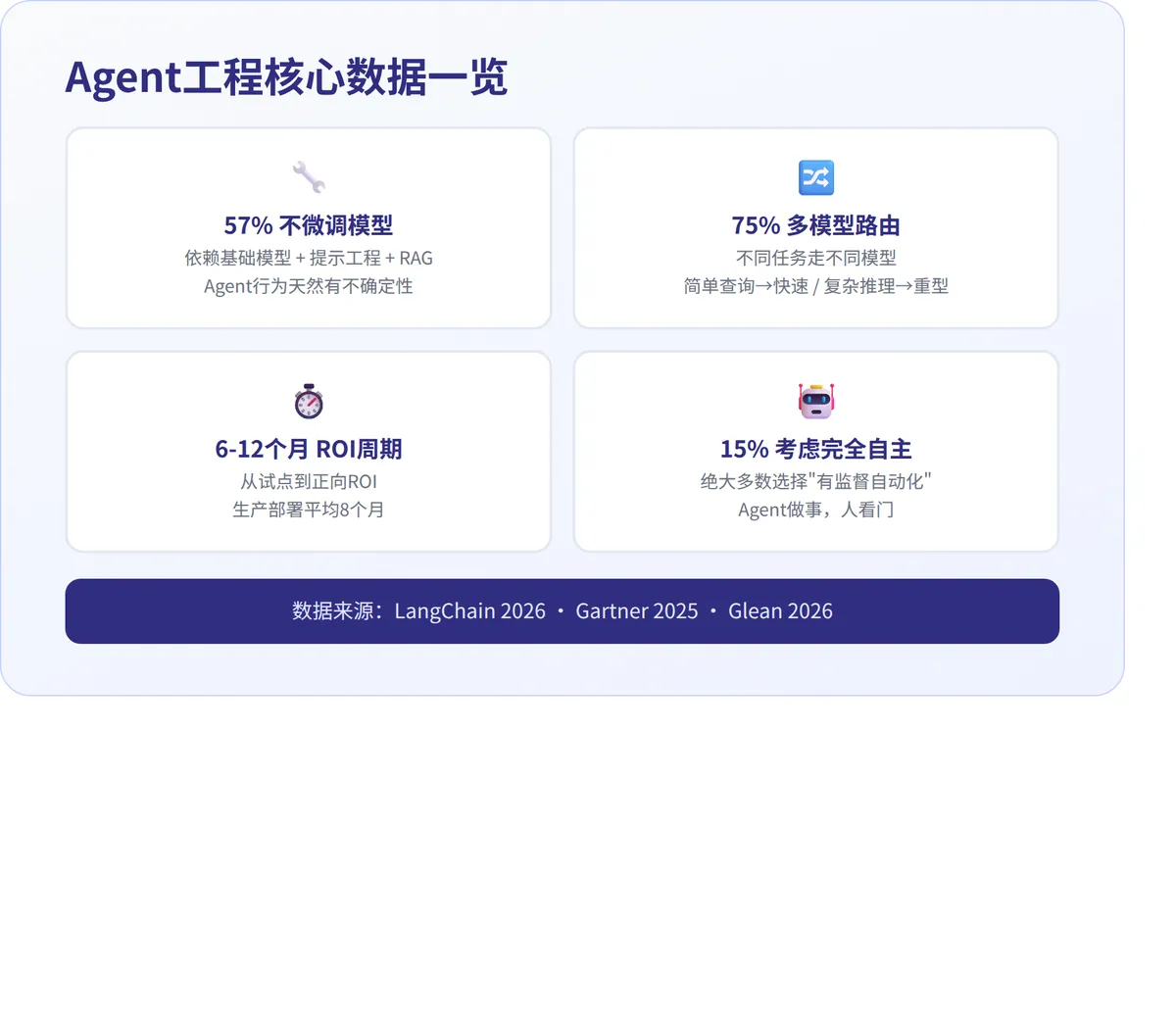 Agent跑起来了，然后呢 · 配图 5