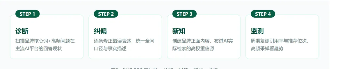 AI搜索没有第二页 · 配图 4
