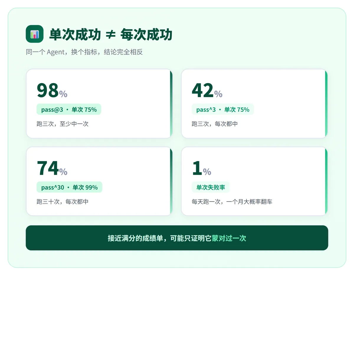 AI 是蒙对，还是真会？ · 配图 1