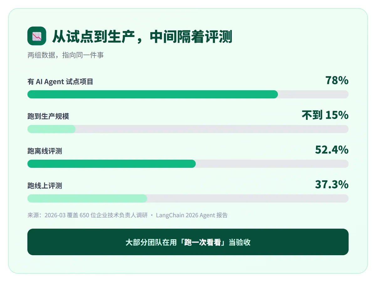 AI 是蒙对，还是真会？ · 配图 2