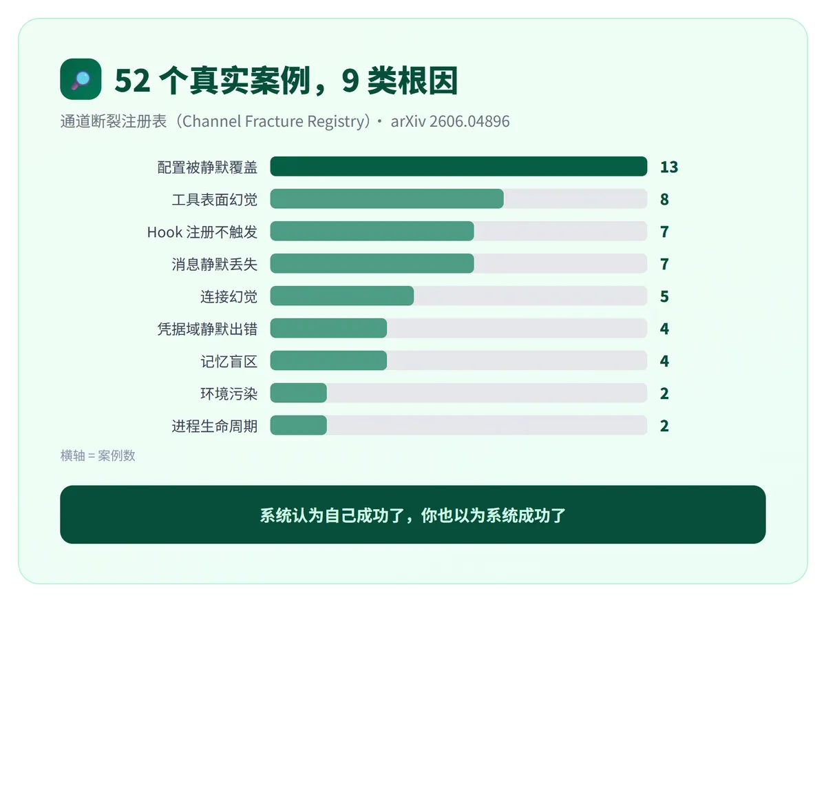 AI 是蒙对，还是真会？ · 配图 3
