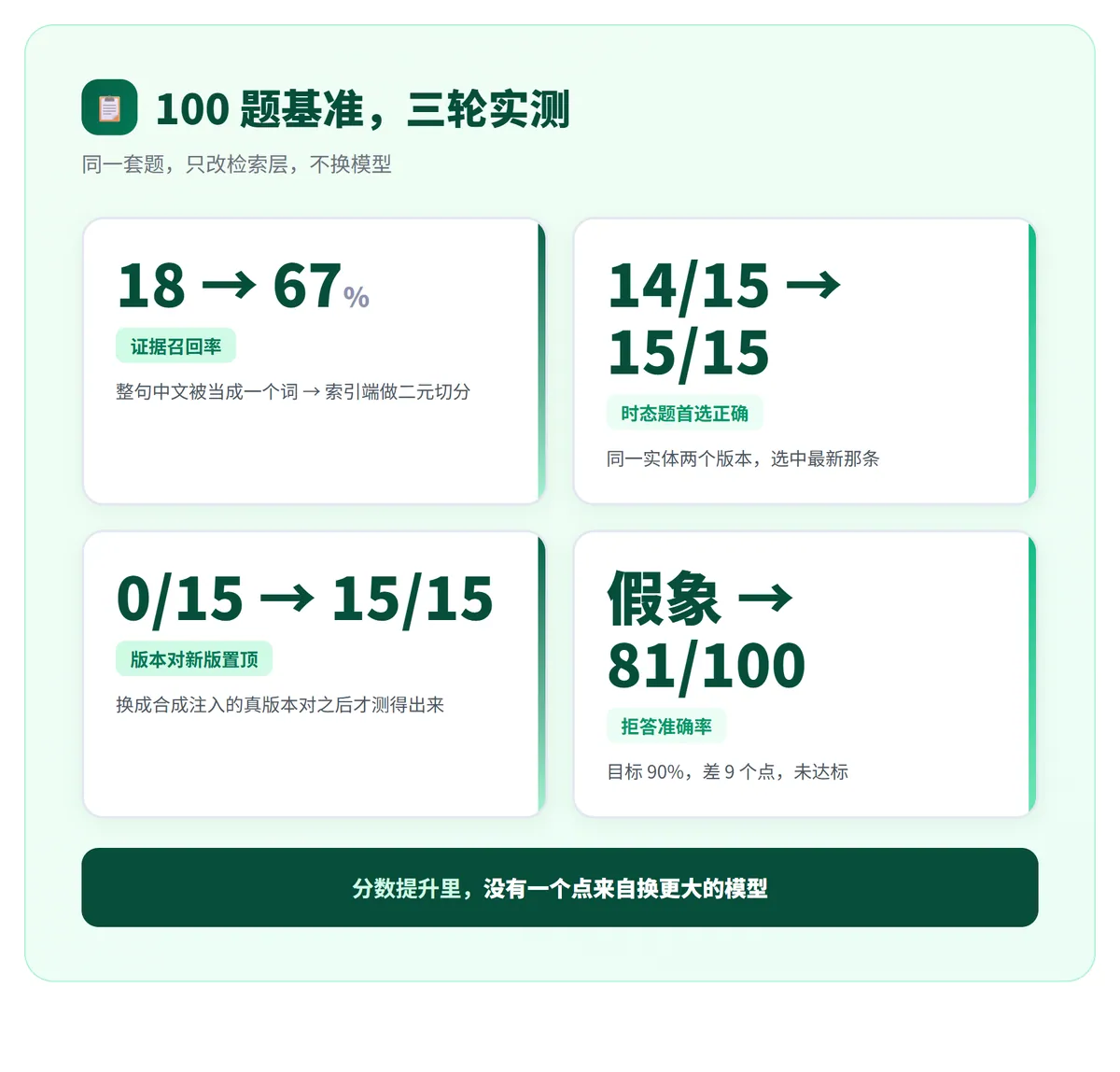AI 是蒙对，还是真会？ · 配图 6