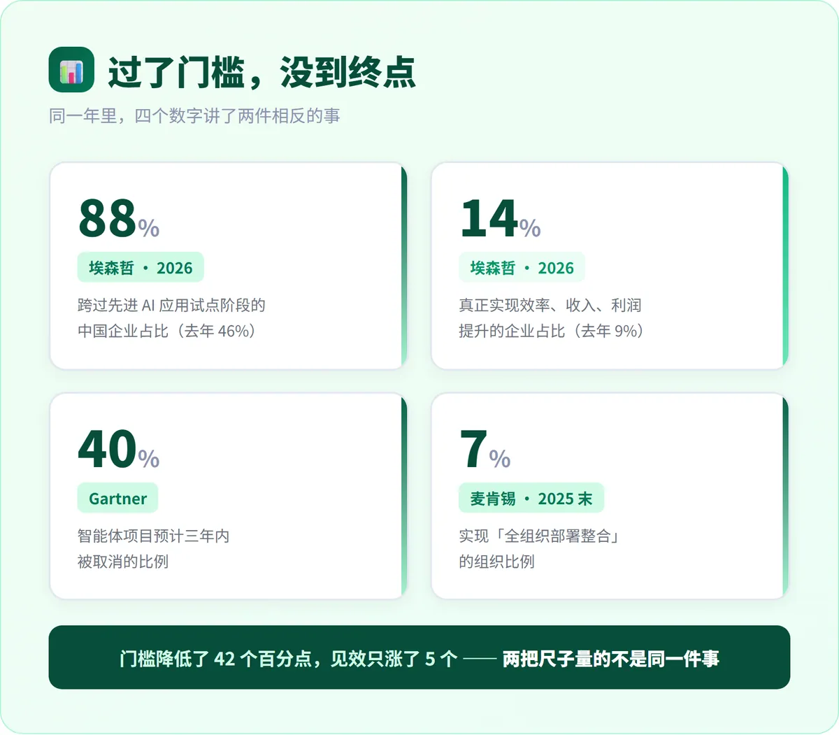 Agent 部署过了试点，为什么还是没用？ · 配图 1