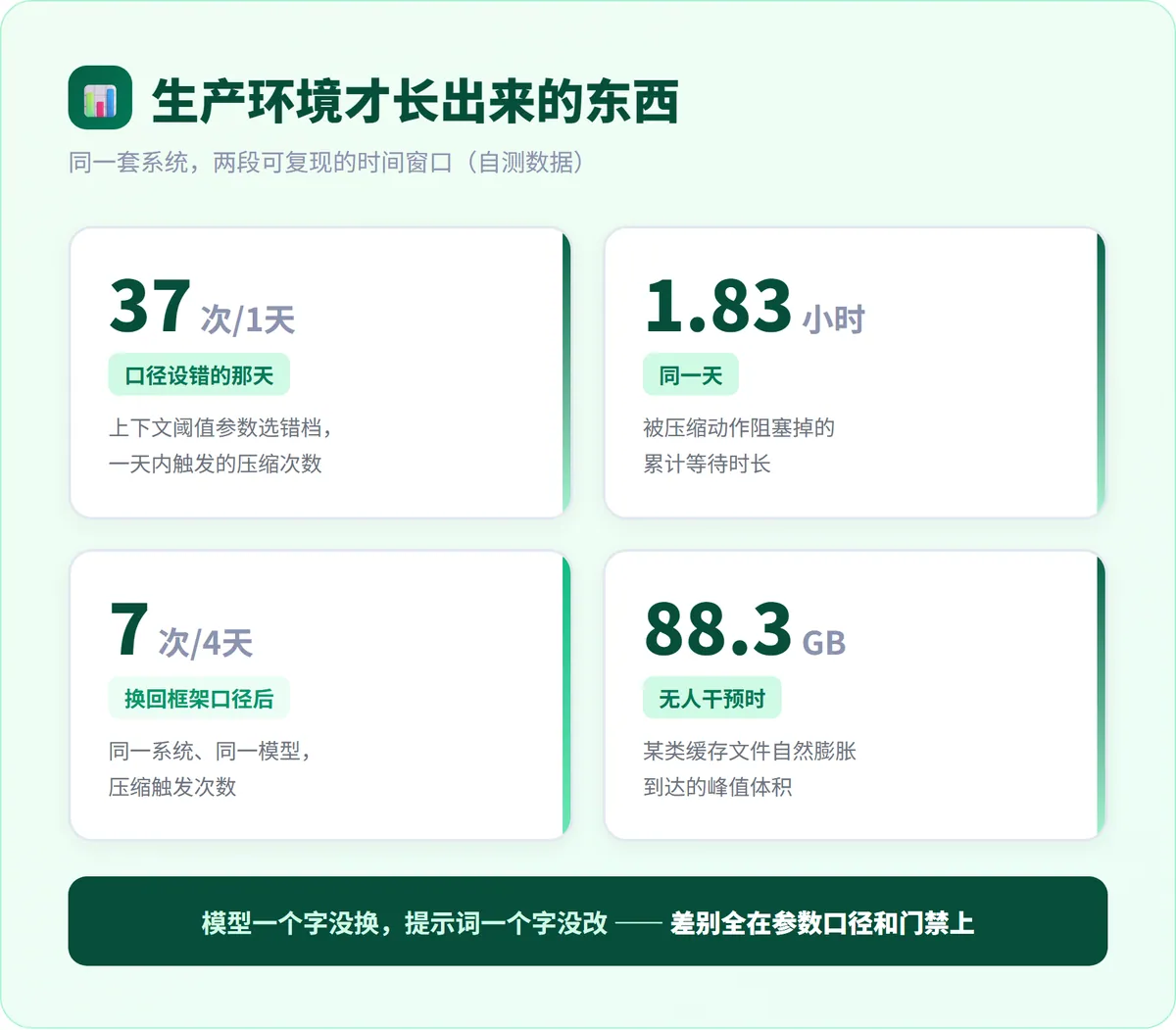 Agent 部署过了试点，为什么还是没用？ · 配图 3