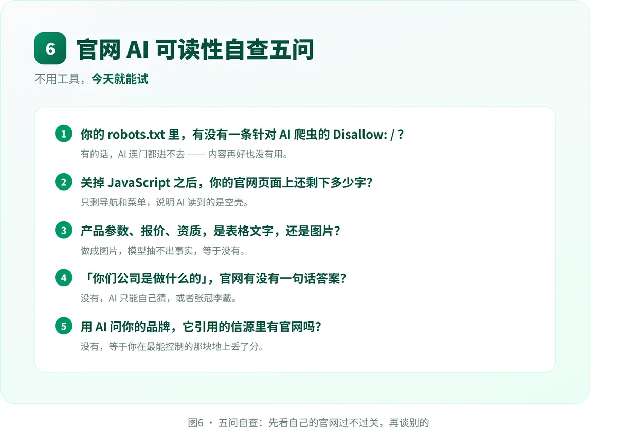 你的官网，AI读过吗？ · 配图 6