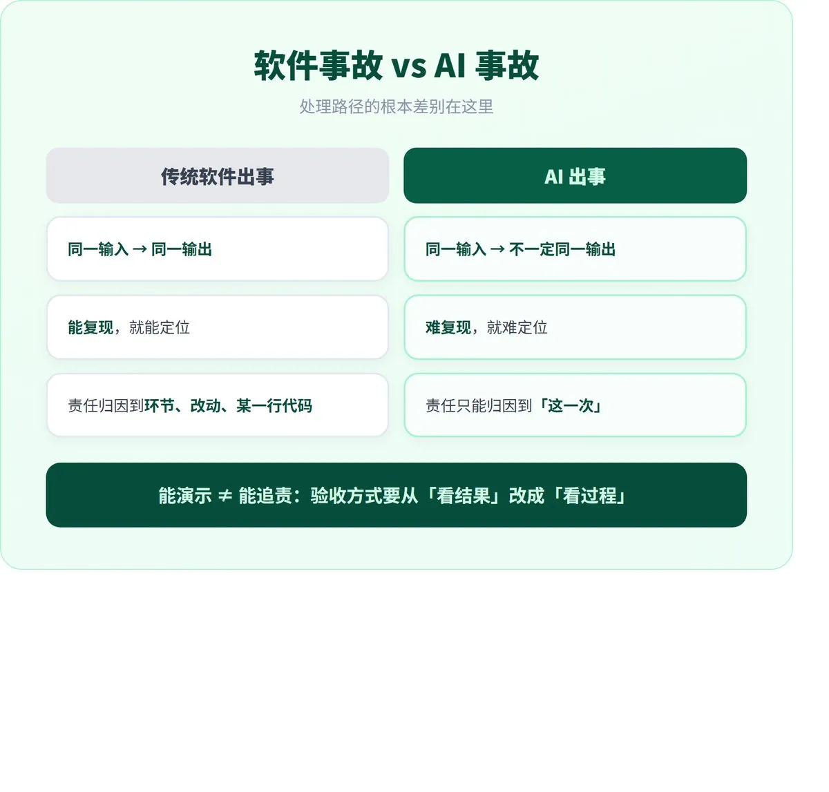 AI 出了事，谁签字谁担责？ · 配图 2