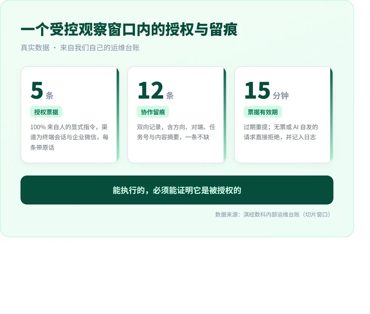 AI 出了事，谁签字谁担责？ · 配图 4