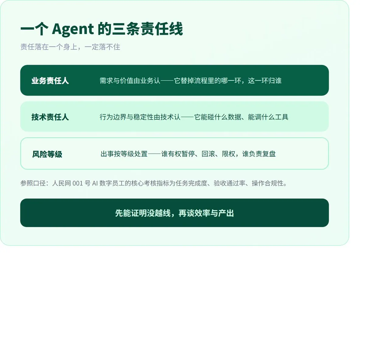 AI 出了事，谁签字谁担责？ · 配图 7